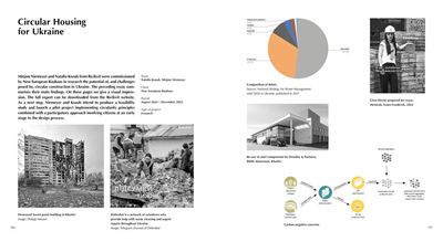 Urban Coalition for Ukraine