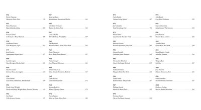 Geschichte und Theorie der Innenarchitektur