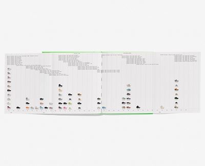 Something's off - Virgil Abloh. Nike. ICONS