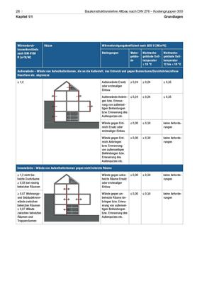 Baudetail-Atlas Hochbau - Altbau