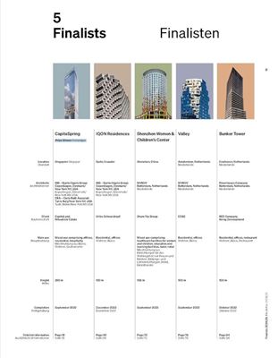 Best High-Rises 2024/25