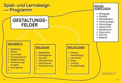 Spiel- und Lerndesign