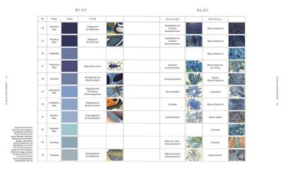 Die Farben der Natur