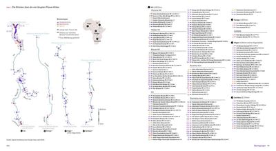Mike Schlaich - Bauen in Afrika