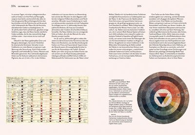 Bibliothek der Farben