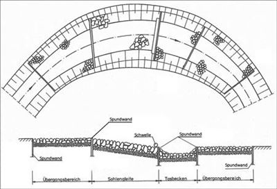 Lehr - Taschenbuch für den Garten-, Landschafts- und Sportplatzbau