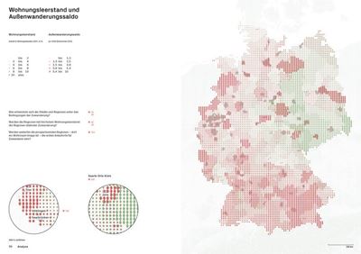 Spekulationen Transformationen