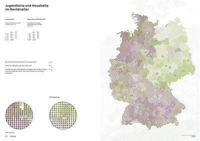 Spekulationen Transformationen
