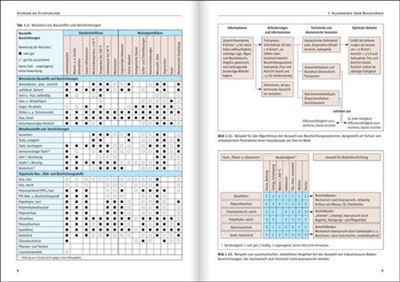 Schäden an Sichtflächen