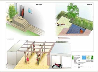 Der Weg zum Gartenentwurf