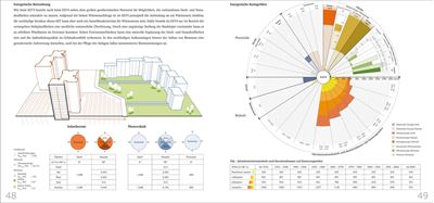 Energetische Stadtraumtypen.