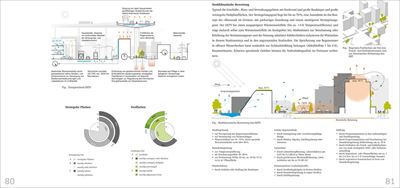 Energetische Stadtraumtypen.