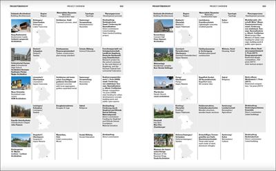 Mitten in Bayern / In the Midst of Bavaria