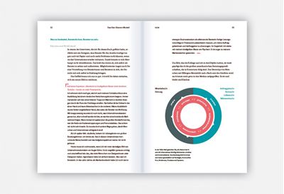 Design ist mehr als schnell mal schön