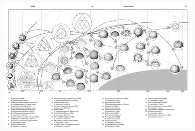 R. Buckminster Fuller - Pattern-Thinking
