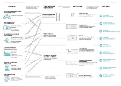 Zusammenhalt braucht Räume