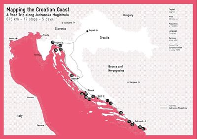 Mapping the Croatian Coast