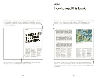 Urban Design Methods