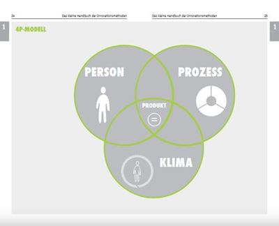 Denkwerkzeuge der Kreativität und Innovation