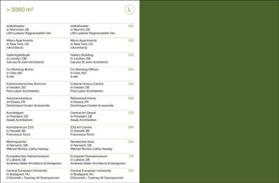 Mauerwerksbauten S, M, L