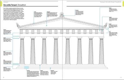 Architektur - das Bildwörterbuch