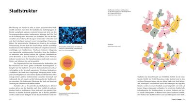 Manifest für eine klimagerechte Urbanität