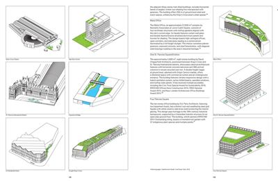 Dense+Green Urban Development