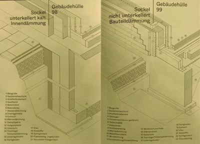 Konstruktion