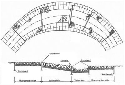 Lehr - Taschenbuch für den Garten-, Landschafts- und Sportplatzbau