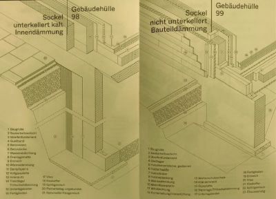 Konstruktion